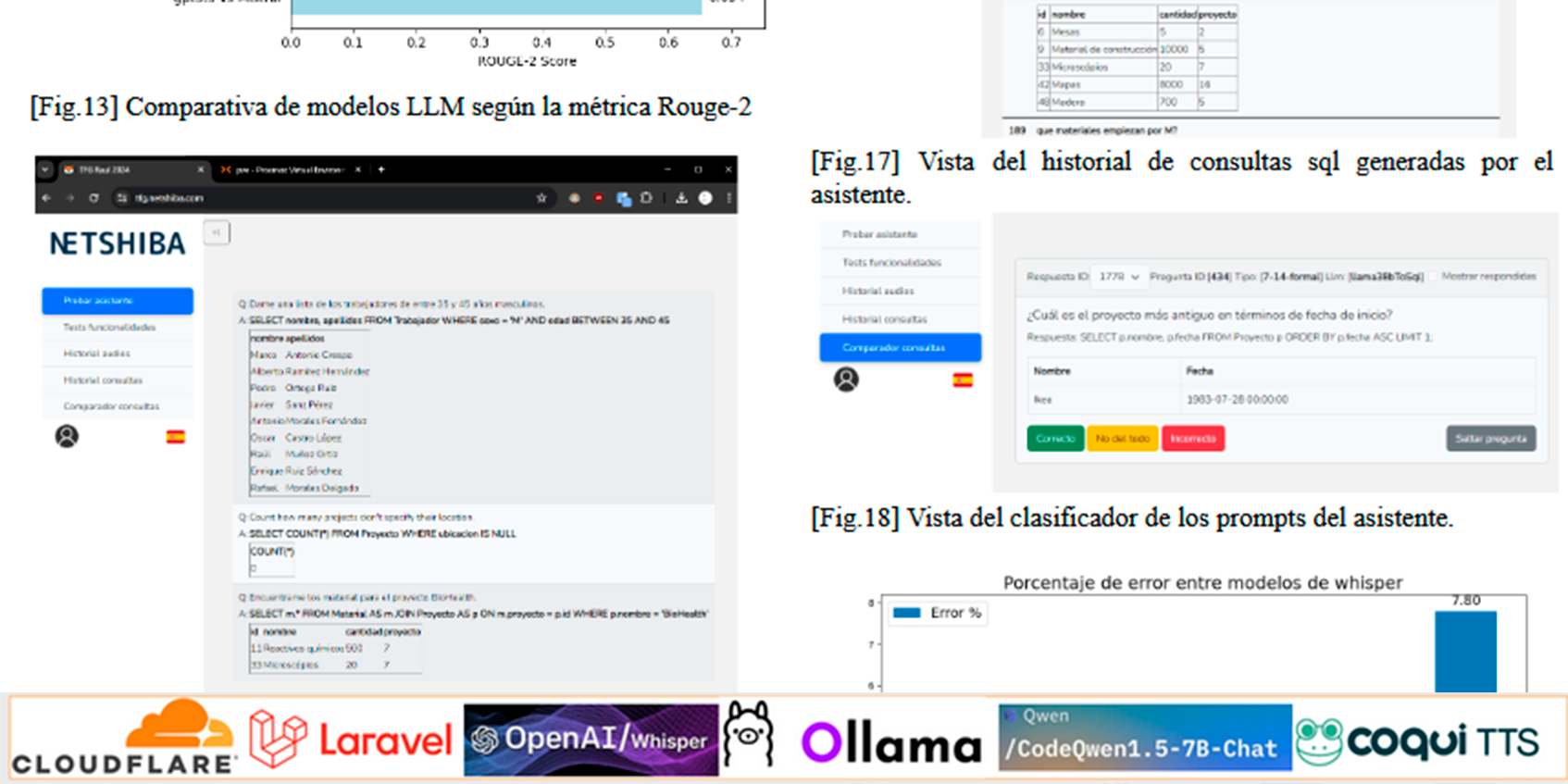 Assistent de Veu Local de Llenguatge Natural a SQL (Treball de Fi de Grau)