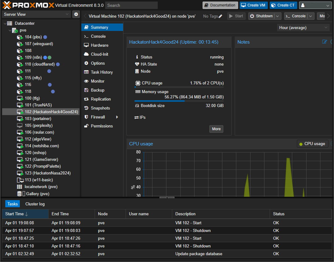 Proxmox VE Dashboard